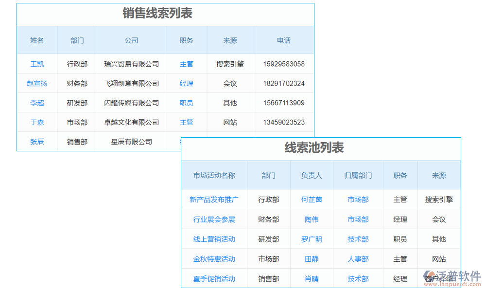 線索管理