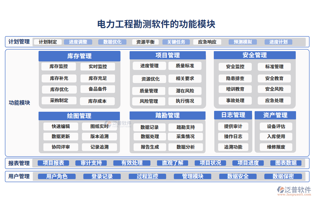 電力工程勘測(cè)軟件的功能模塊