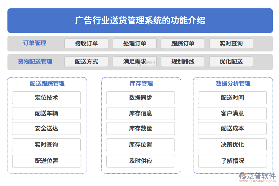 廣告行業(yè)送貨管理系統(tǒng)的功能介紹