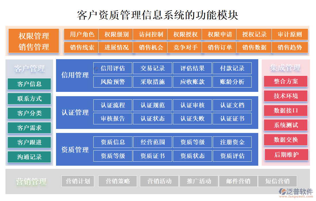 客戶資質(zhì)管理信息系統(tǒng)