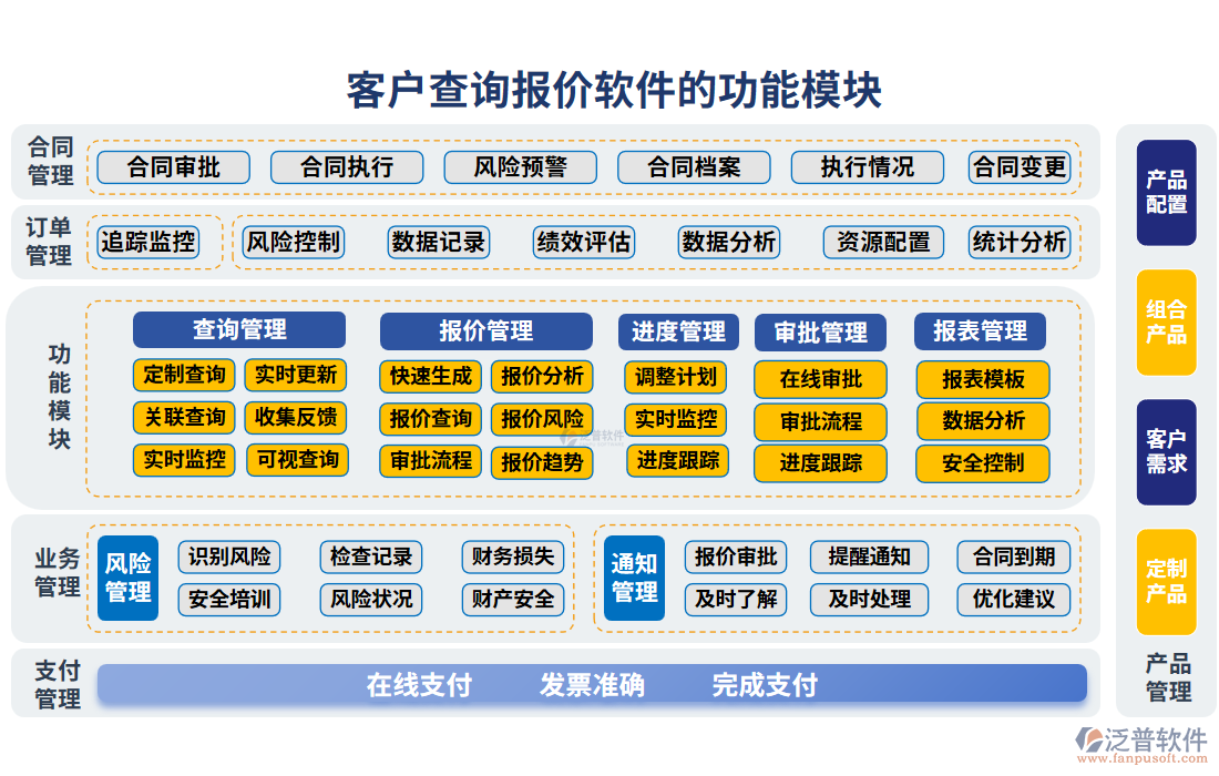 客戶查詢報價軟件的功能模塊