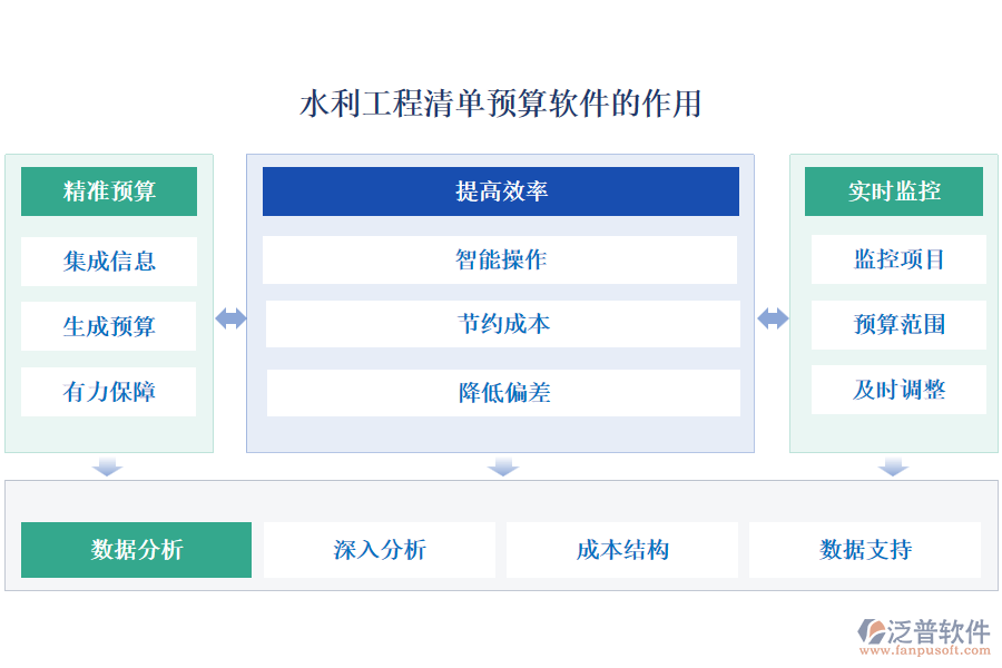 水利工程清單預算軟件