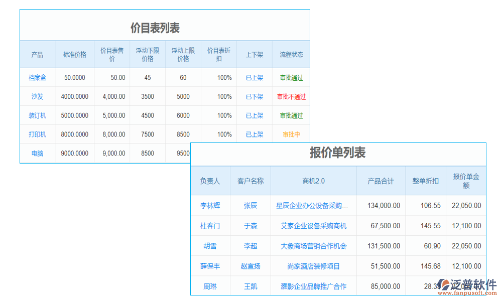 客戶管理