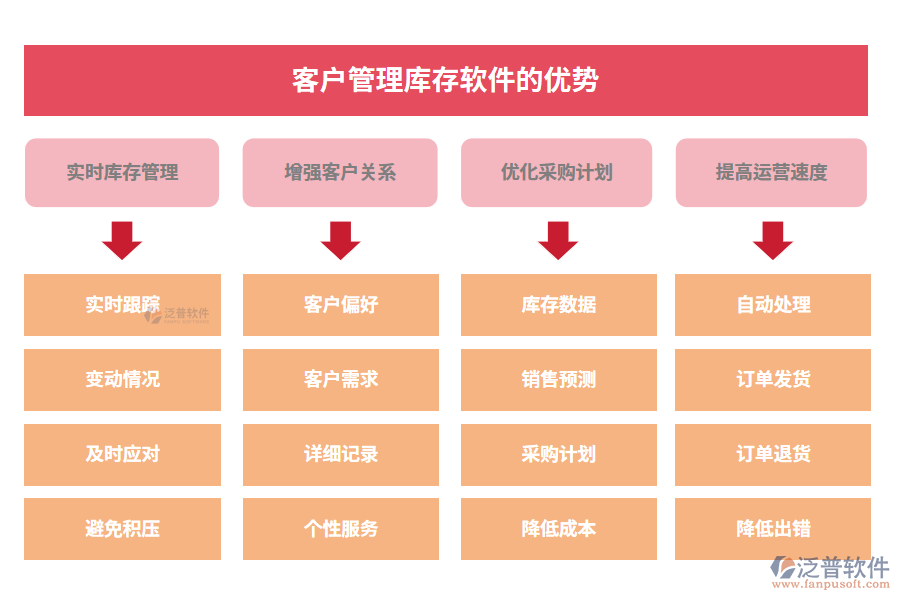 客戶管理庫(kù)存軟件的優(yōu)勢(shì)