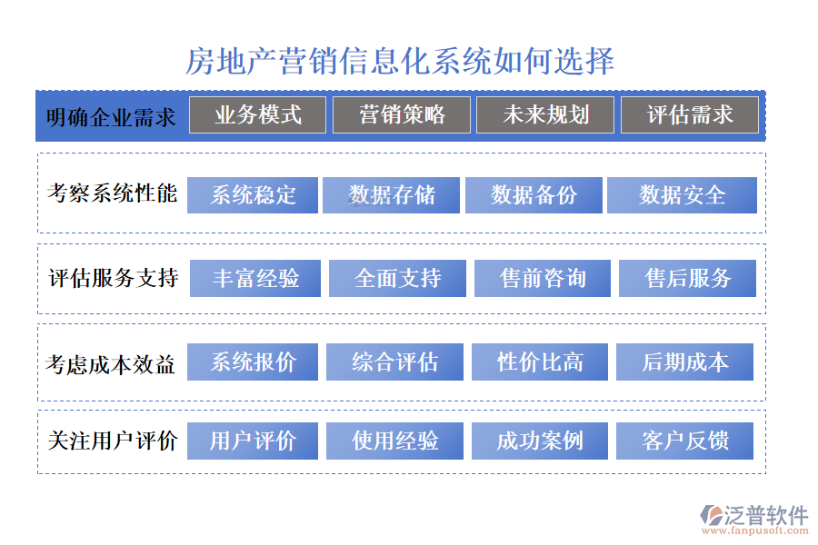 房地產(chǎn)營(yíng)銷(xiāo)信息化系統(tǒng)如何選擇.png