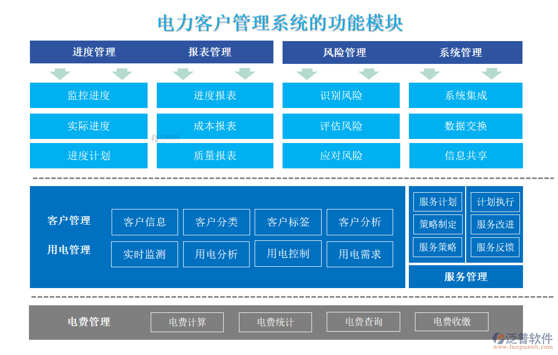 電力客戶管理系統(tǒng)