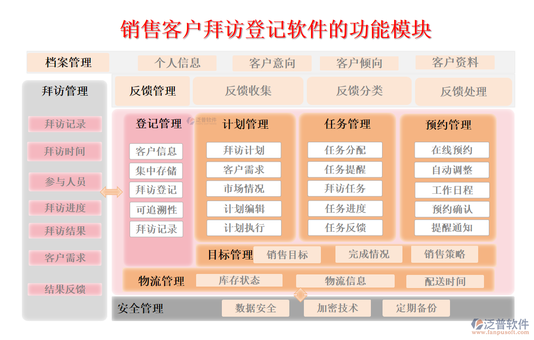 銷售客戶拜訪登記軟件