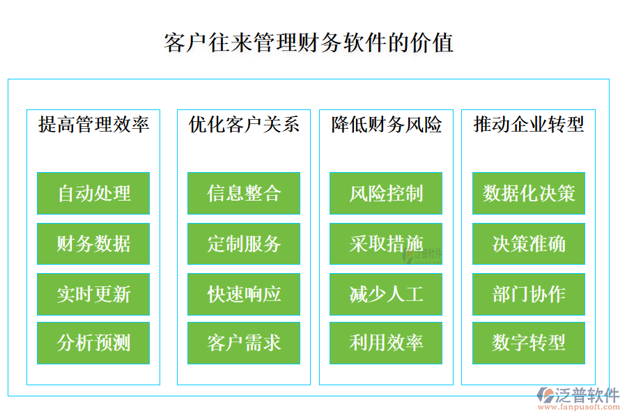 客戶(hù)管理