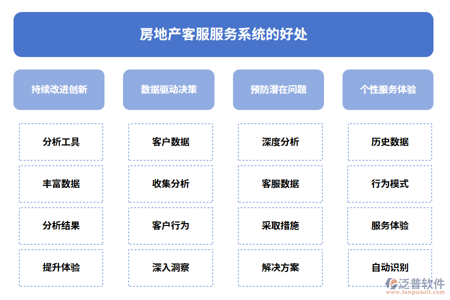 房地產(chǎn)客服服務(wù)系統(tǒng)的好處