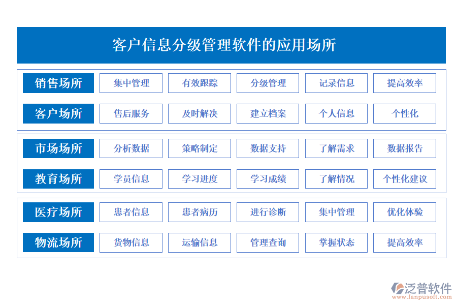 客戶信息分級(jí)管理軟件的應(yīng)用場(chǎng)所