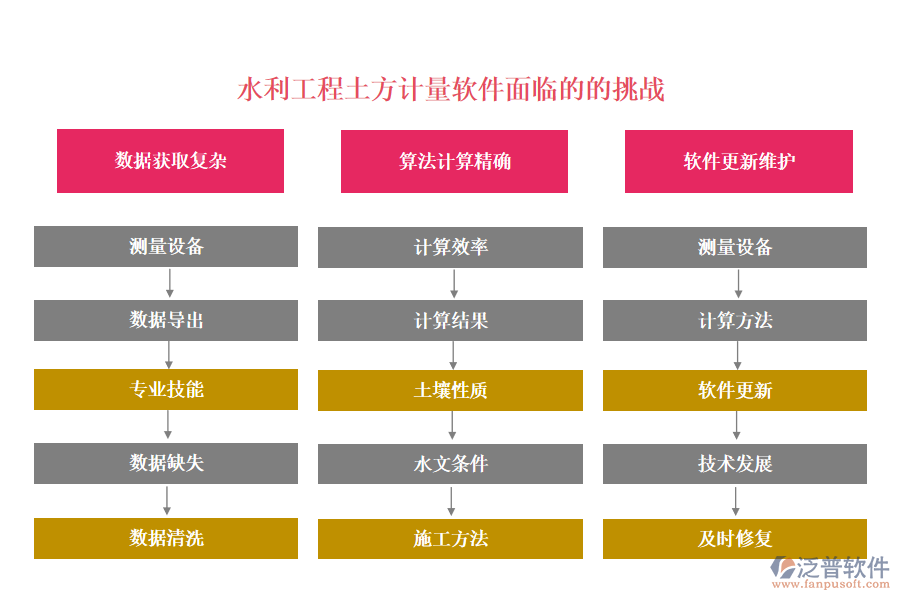 水利工程土方計量軟件