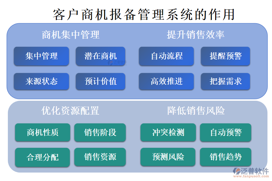 客戶管理