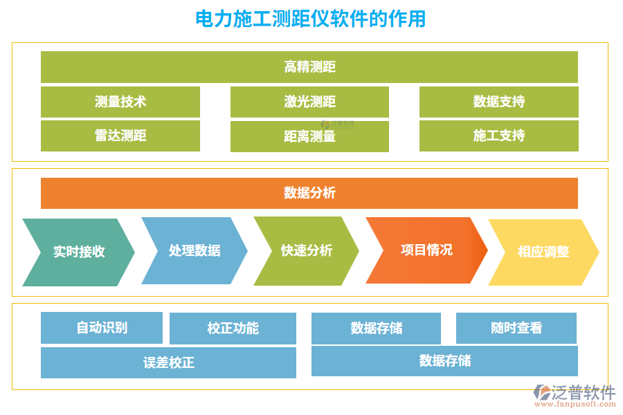 電力施工測(cè)距儀軟件的作用