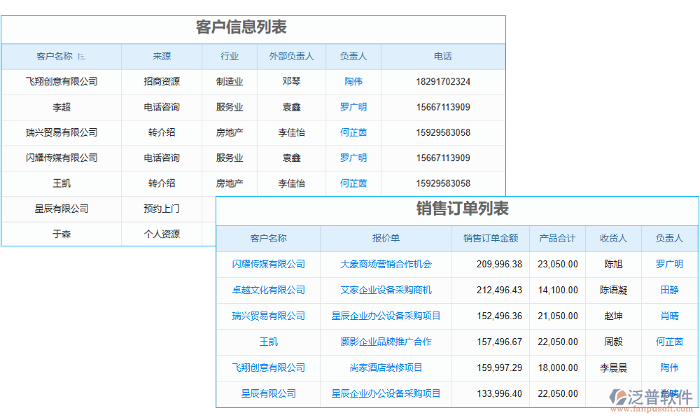 數(shù)據(jù)管理