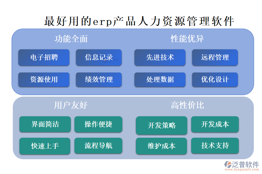 erp產品人力資源管理軟件