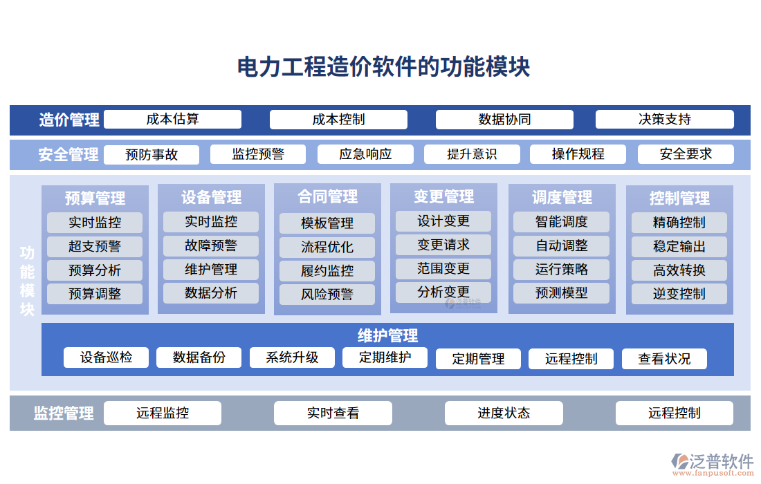 電力工程造價軟件的功能模塊