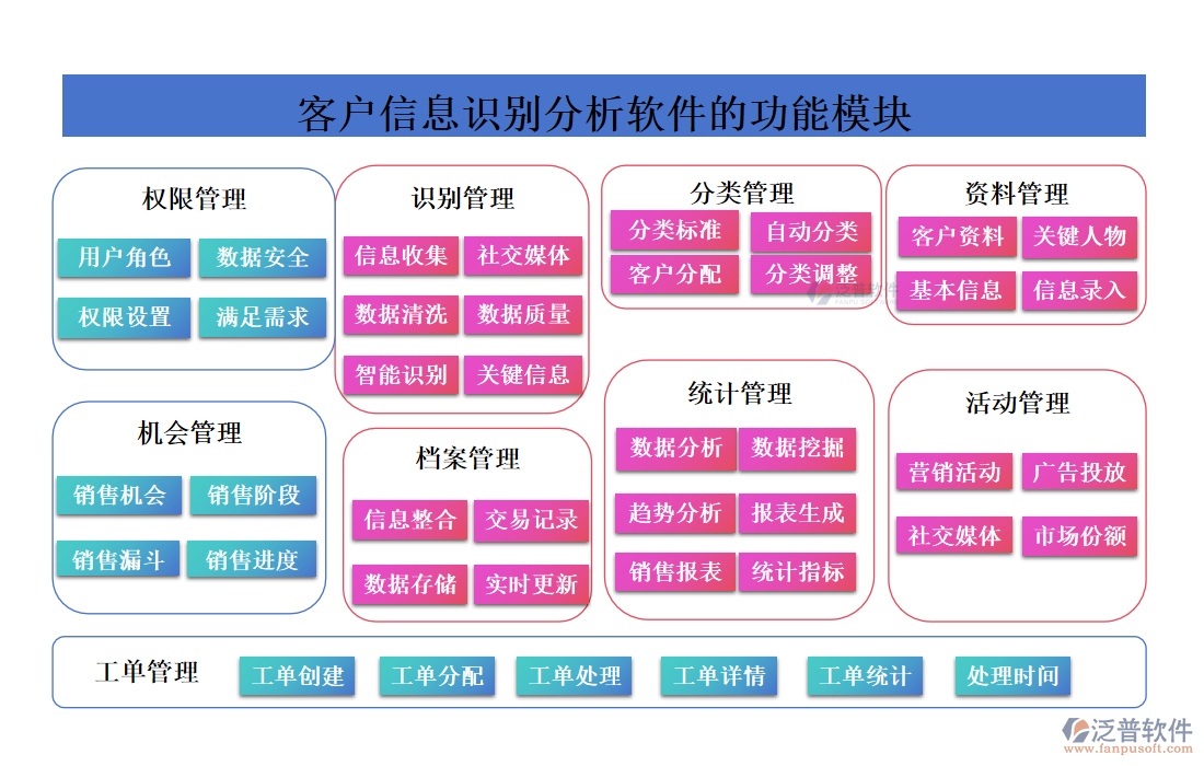 客戶信息識別分析軟件