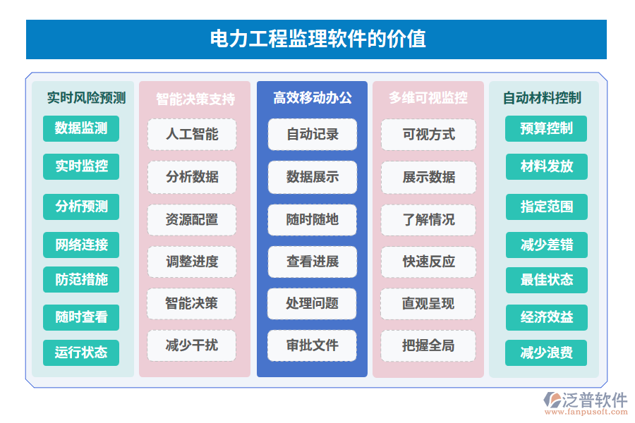 　電力工程監(jiān)理軟件的價值