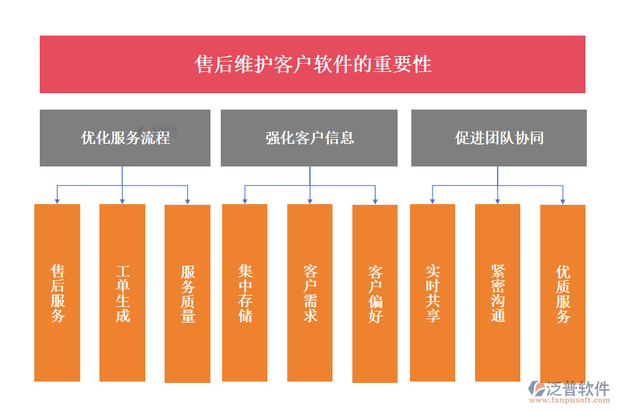 泛普售后維護(hù)客戶軟件的重要性