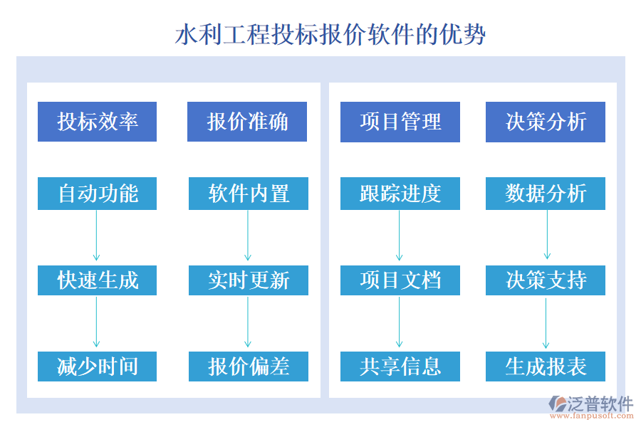 水利工程投標(biāo)報價軟件