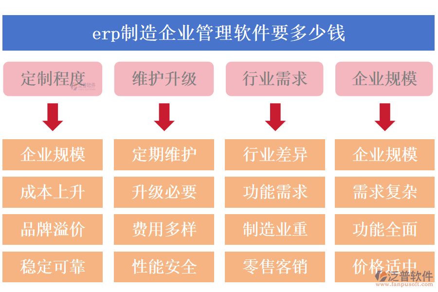 erp制造企業(yè)管理軟件要多少錢