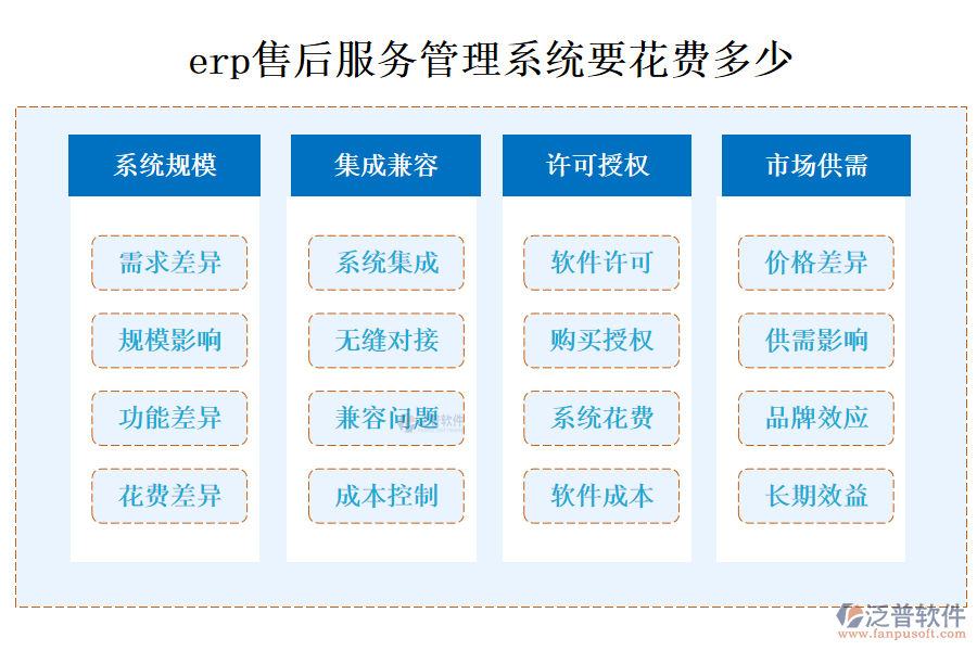 erp售后服務(wù)管理系統(tǒng)要花費(fèi)多少