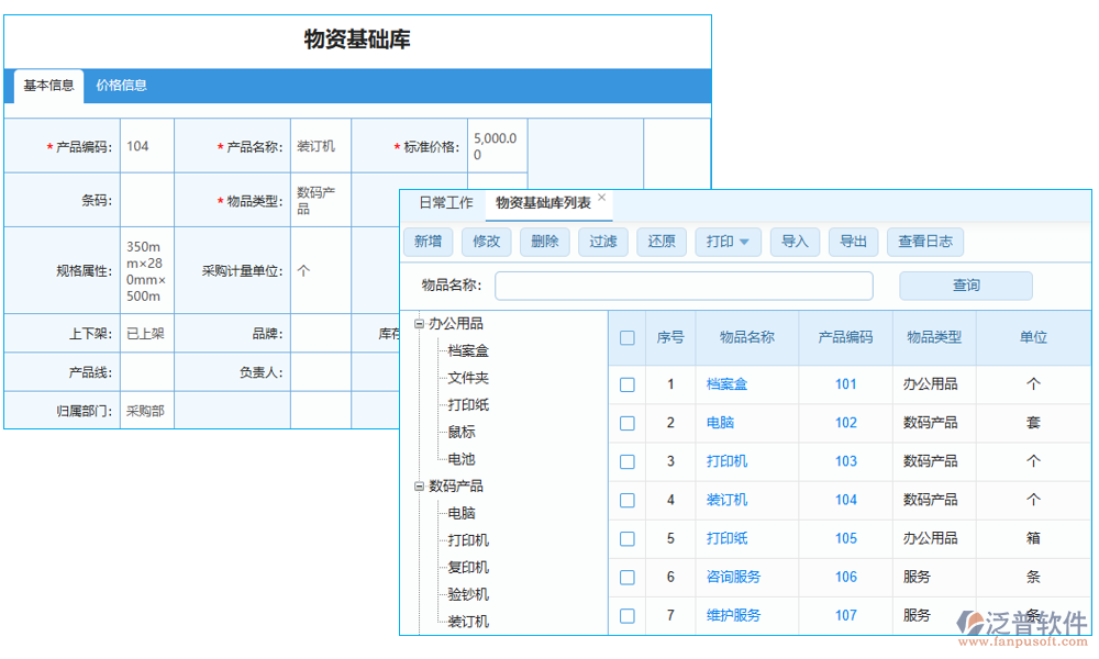 購物車管理