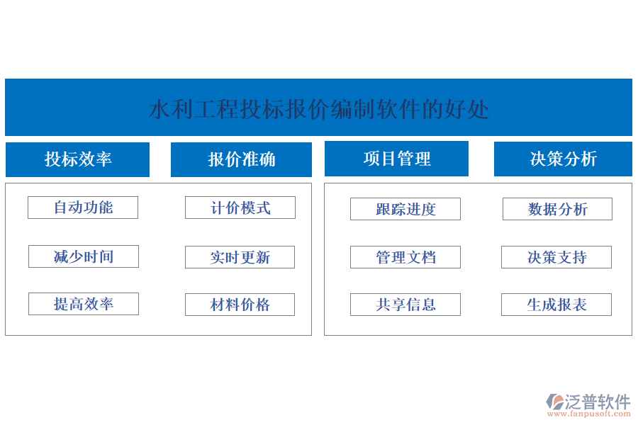 水利工程投標(biāo)報價編制軟件