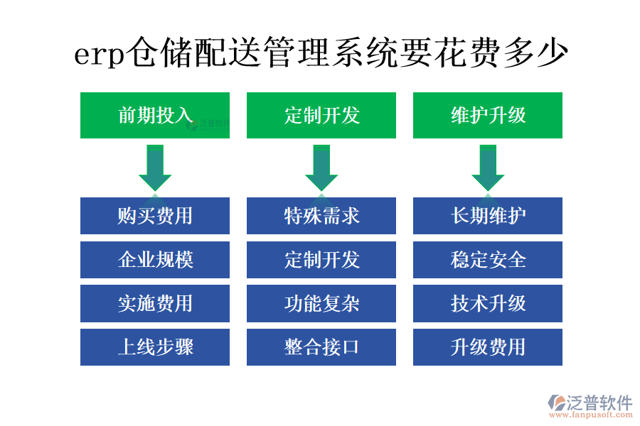 erp倉儲(chǔ)配送管理系統(tǒng)