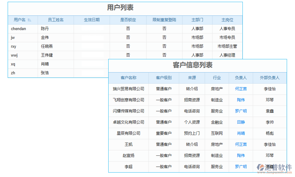 權(quán)限管理