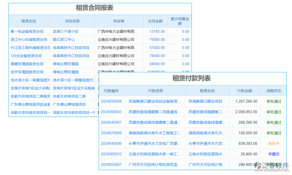 資料管理