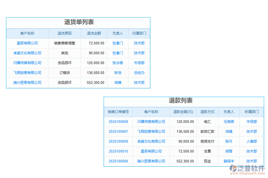 客戶資料維護(hù)系統(tǒng)