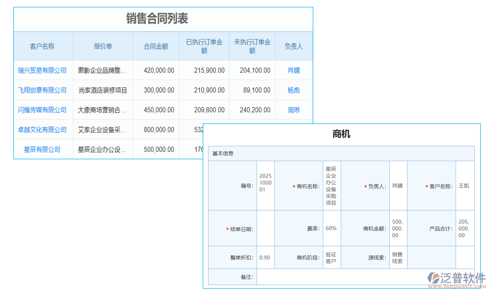 銷售管理