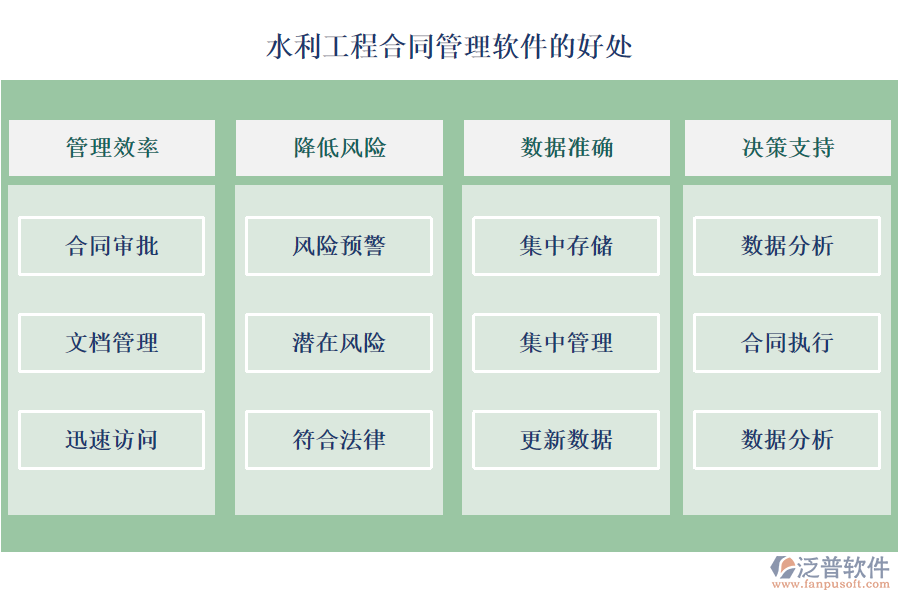 水利工程合同管理軟件