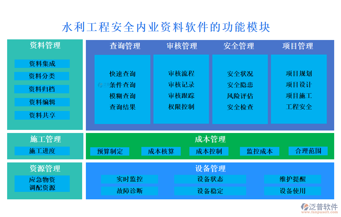 水利工程安全內業(yè)資料軟件