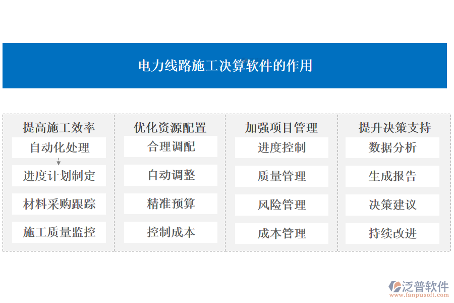 電力線路施工決算軟件的作用.png