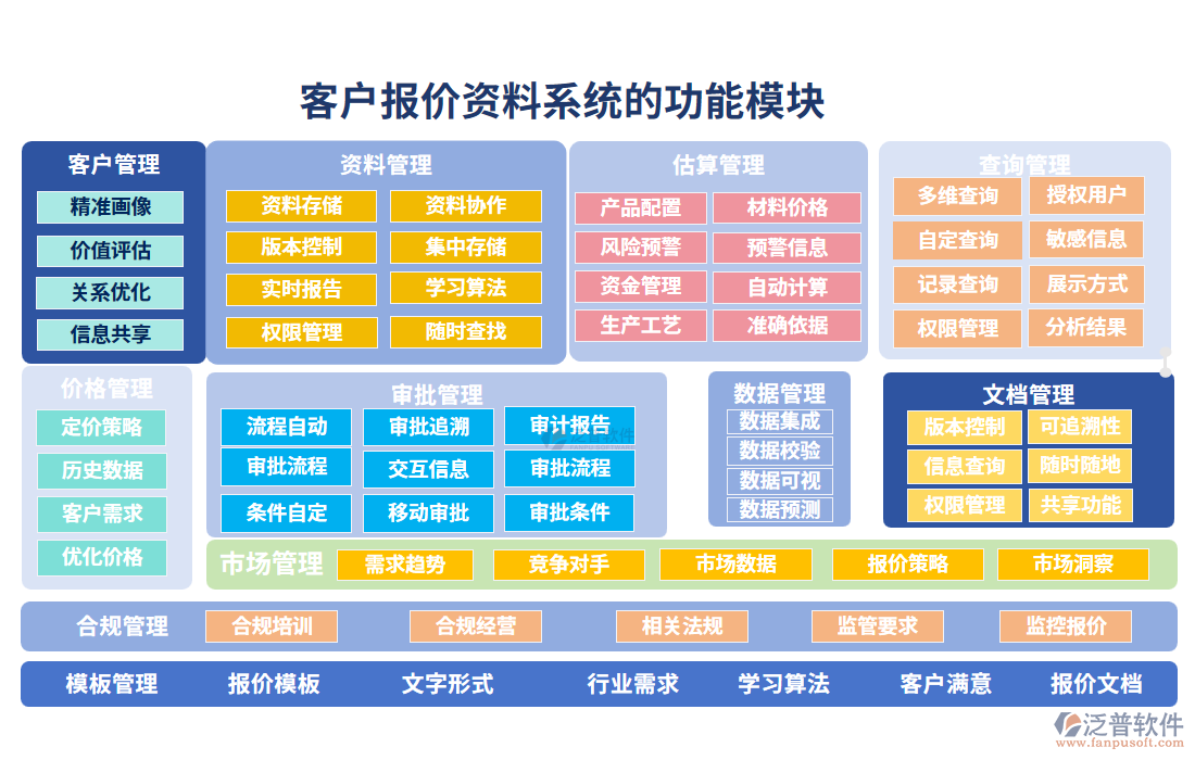 客戶報價資料系統(tǒng)的功能模塊