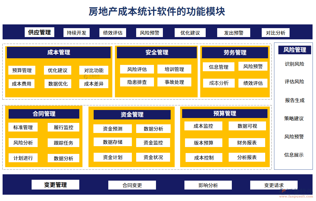 房地產(chǎn)成本統(tǒng)計軟件的功能模塊