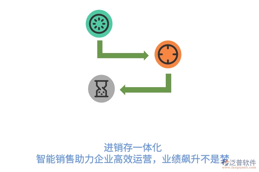  <a href=http://52tianma.cn/jinxiao/ target=_blank class=infotextkey>進銷存</a>一體化，智能銷售助力企業(yè)高效運營，業(yè)績飆升不是夢  