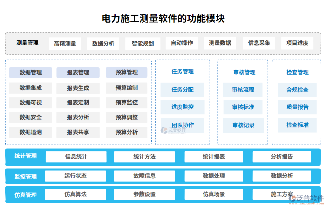 電力施工測量軟件的功能模塊