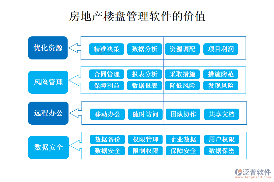 房地產(chǎn)樓盤(pán)管理軟件的價(jià)值