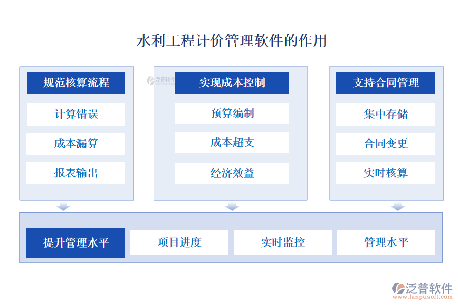 水利工程計(jì)價(jià)管理軟件的作用