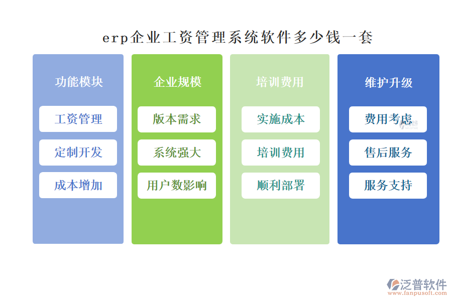 erp企業(yè)工資管理系統(tǒng)軟件多少錢一套.png