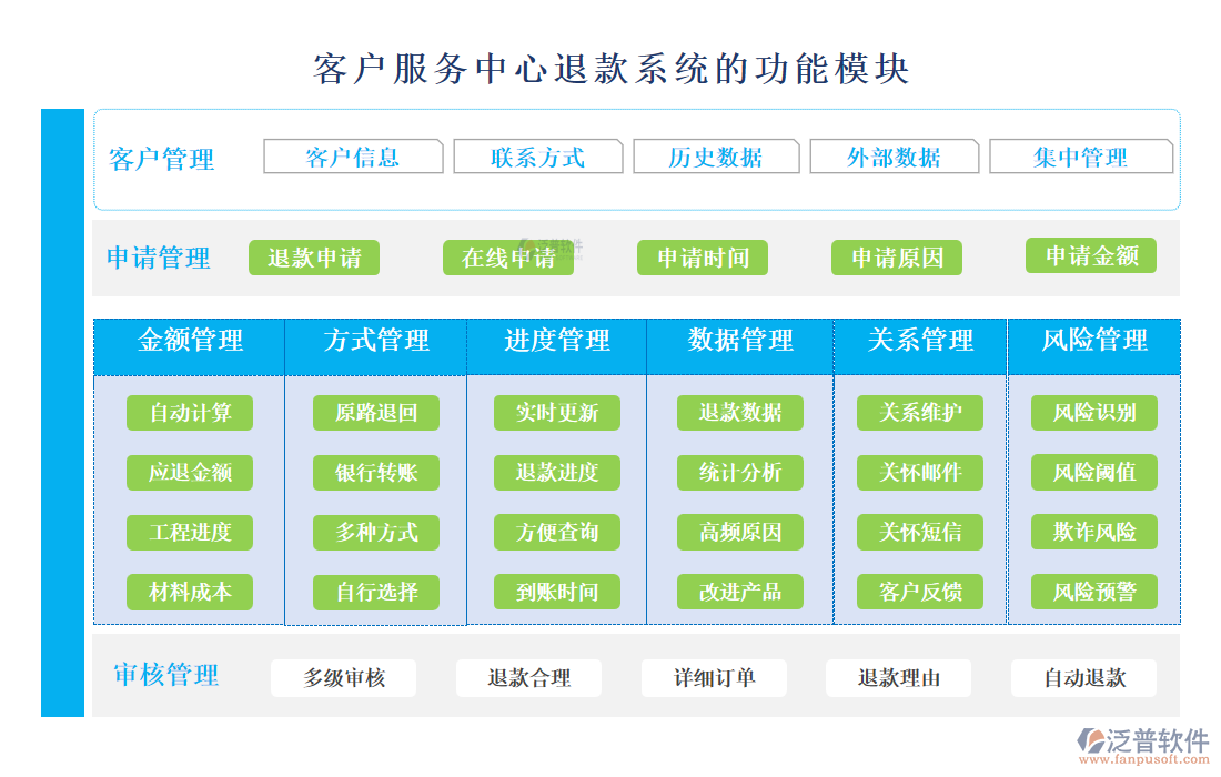 <a href=http://52tianma.cn/custom/ target=_blank class=infotextkey>客戶管理</a>