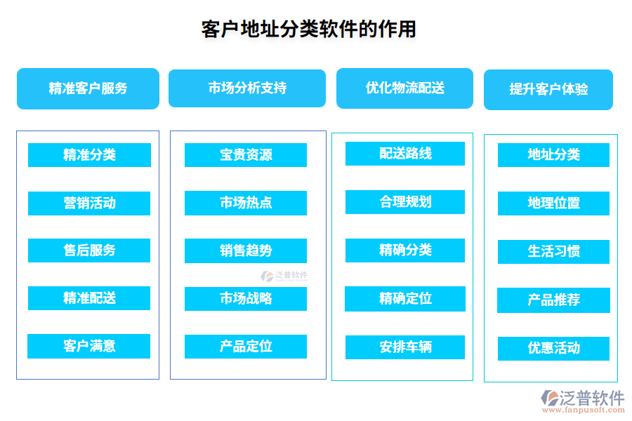 客戶地址分類軟件的作用