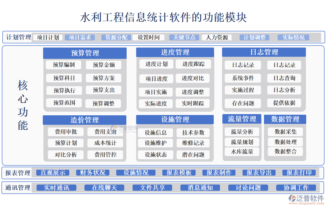 水利工程信息統(tǒng)計(jì)軟件