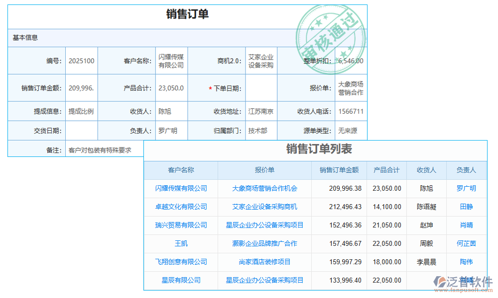 訂單管理