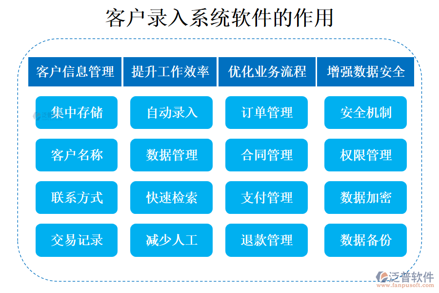 客戶管理