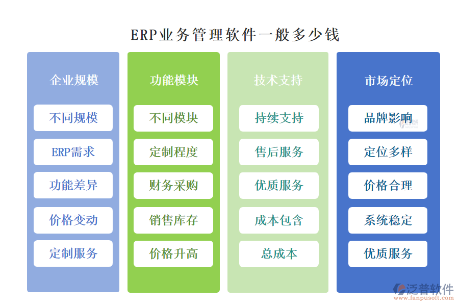 ERP業(yè)務(wù)管理軟件一般多少錢