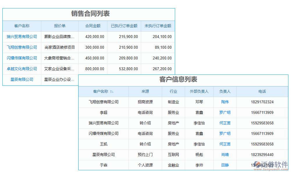 銷售管理